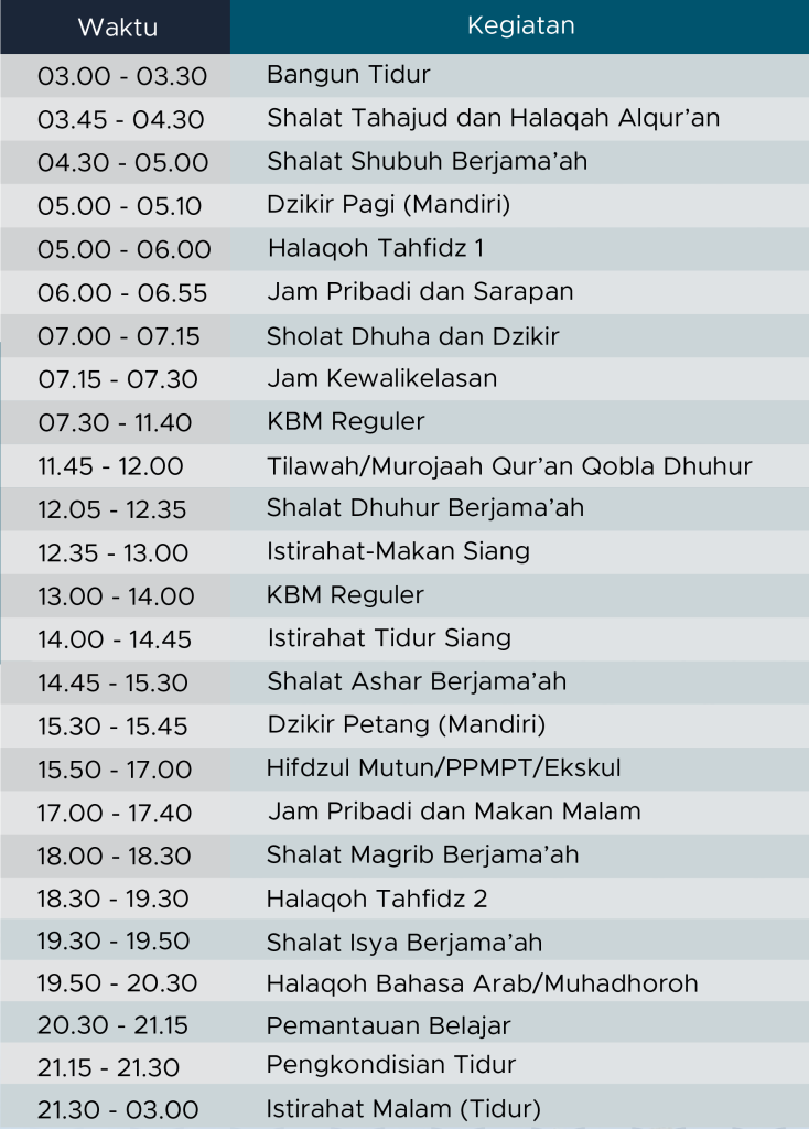 Kegiatan harian santri pesantren mafaza indonesia