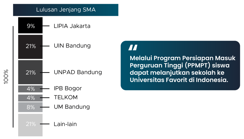 Sebaran Alumni Pesantren Mafaza Indonesia