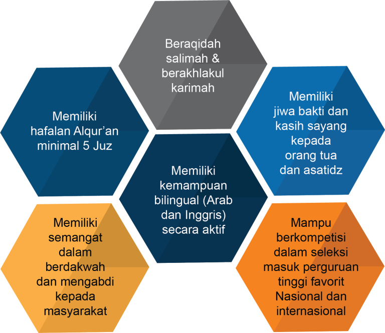standar kompetensi lulusan SMA Mafaza